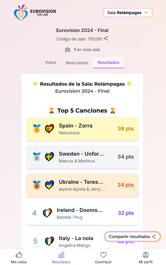 Comparte resultados